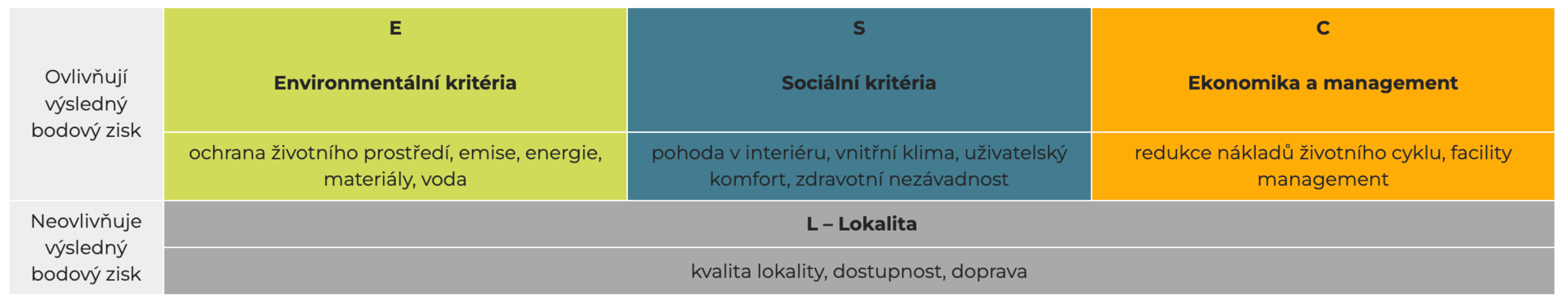 SBToolCZ