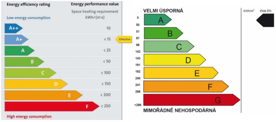 Minimalizácia tepelných strát