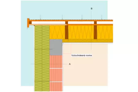 ISS11 Šikmá strecha s plechovou krytinou, styk pri štíte